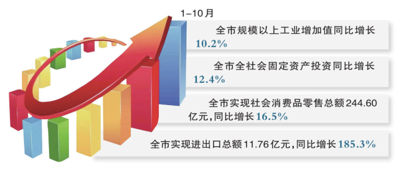 10月主要经济指标有所回升， 一揽子增量政策将持续加力显效