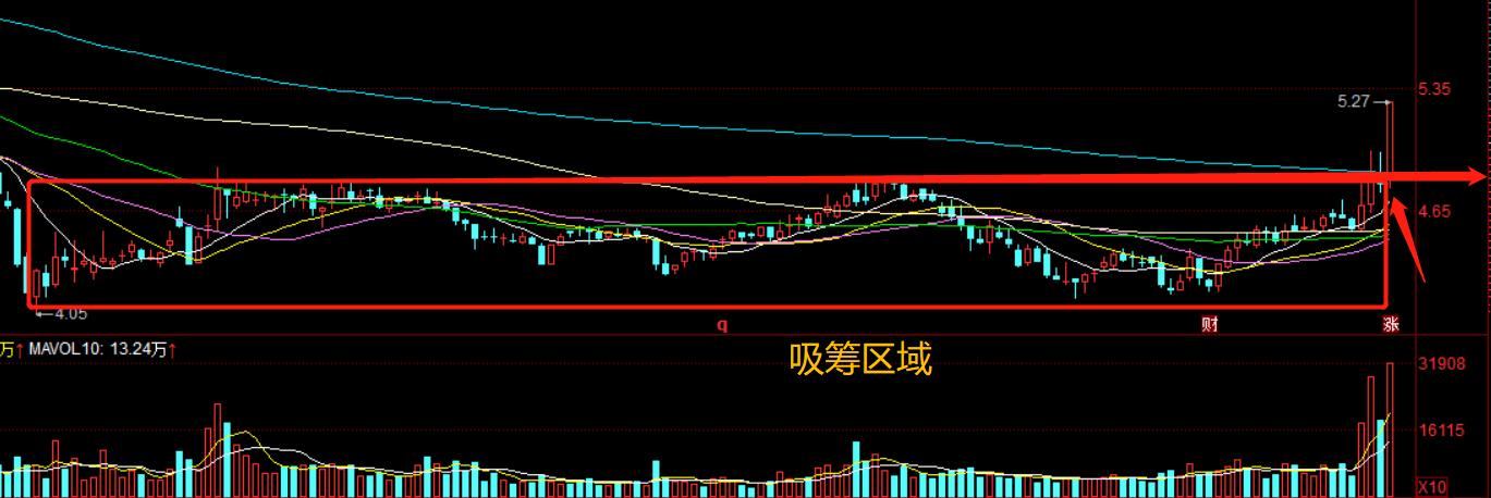 中字头板块午后异动 中国出版午后涨停