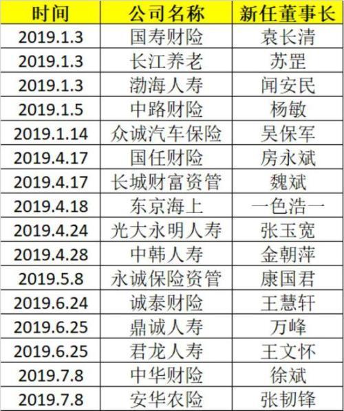 中韩人寿被罚19万元：因违规投资金融产品 承保流程管控不严