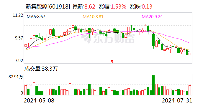 民生证券维持新集能源推荐评级 业绩符合预期 电力业务盈利增强