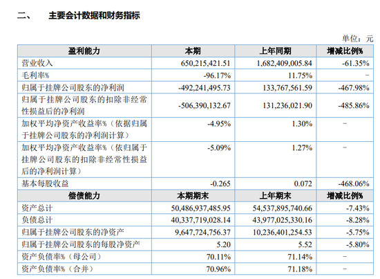 又见高管“讨薪”！东海证券新任总裁“水土不服”？