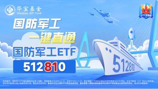 C919国产大飞机再“上新”，产业链持续活跃！国防军工ETF（512810）盘中摸高2.19%，放量斩获三连阳！