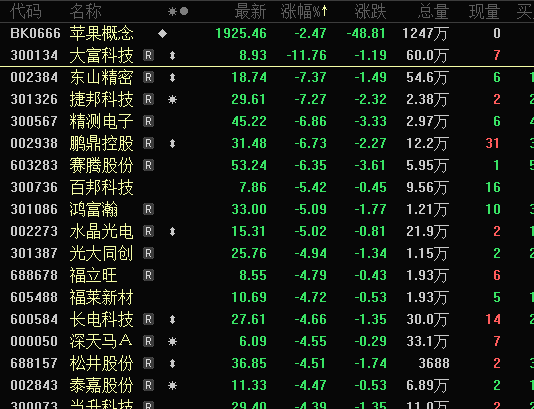 茅台再创阶段新低 一度跌破1.6万亿！估值创历史新低的优质股曝光