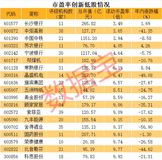 茅台再创阶段新低 一度跌破1.6万亿！估值创历史新低的优质股曝光