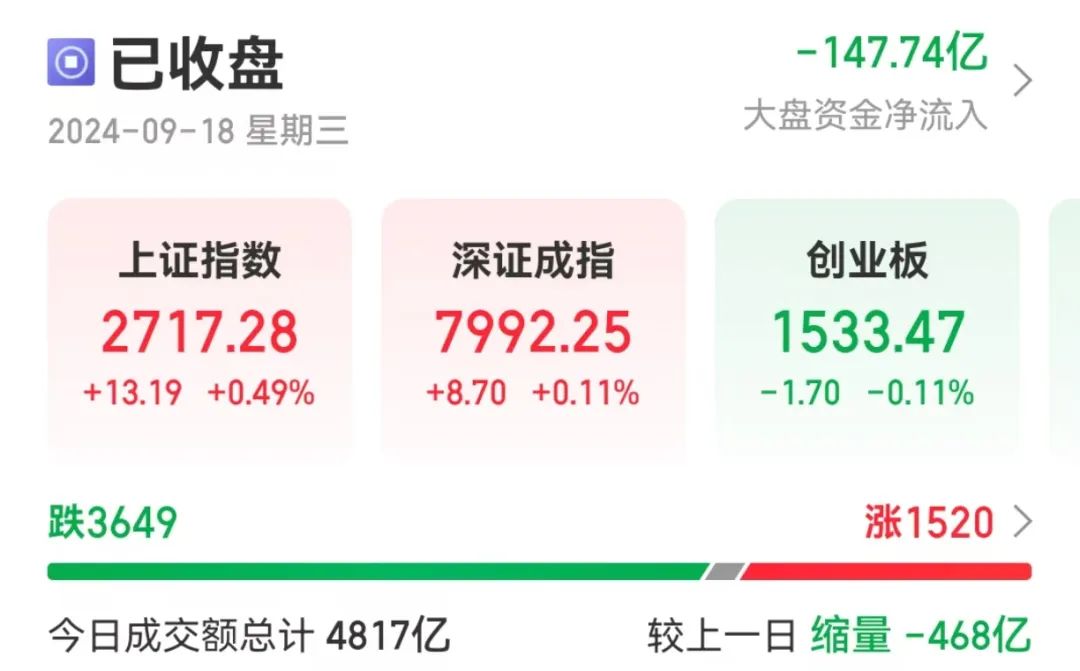 13分钟，0成交！发生了什么？