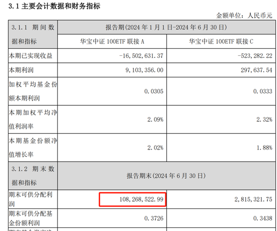 让姥爷们先撤？华宝基金大乌龙，200%分红认真的？！