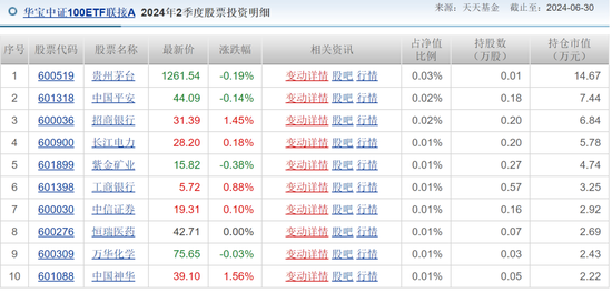 让姥爷们先撤？华宝基金大乌龙，200%分红认真的？！