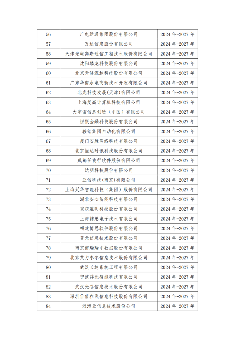 中国软件行业协会发布中国软件诚信示范企业（2024-2027年）名单