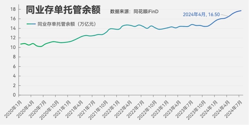 多家银行同业存单额度余量不足5% 业内：降准降息后，预计存单利率中枢将下移