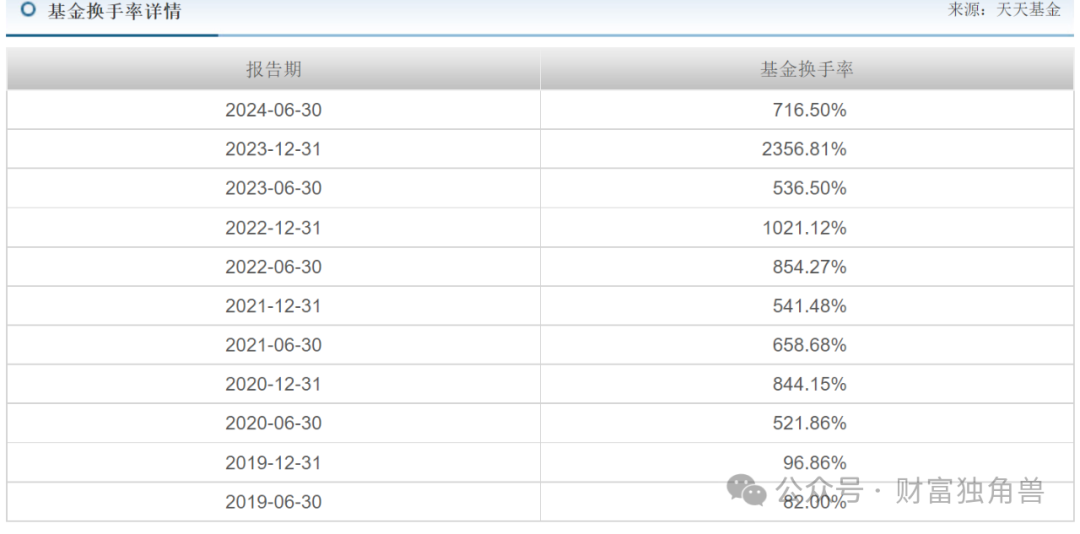 诺德基金遇权益短板，基金新手管理致业绩亏损，罗世锋三次买进海大集团被质疑