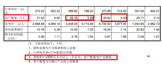 嘉立创“不差钱”仍要募资42亿元 前五大客户收入占比畸低背后关键数据“倒挂”|IPO高募资