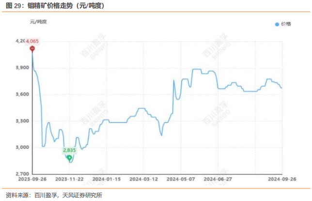 行业研究周报：降息叠加国内多项利好，有色金属价格明显上涨|天风金属刘奕町团队