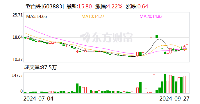 老百姓公告：董事长谢子龙 解除留置