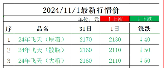 张德芹，茅台孤勇者