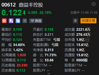 午评：港股恒指跌2.6% 恒生科指跌3.02%机器人、稀土概念股逆势活跃