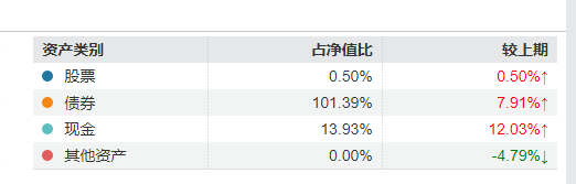 “渣男”周德生管理产品业绩悬殊？国融融盛龙头严选年内回报63% 国融融君A年内亏-3.74%