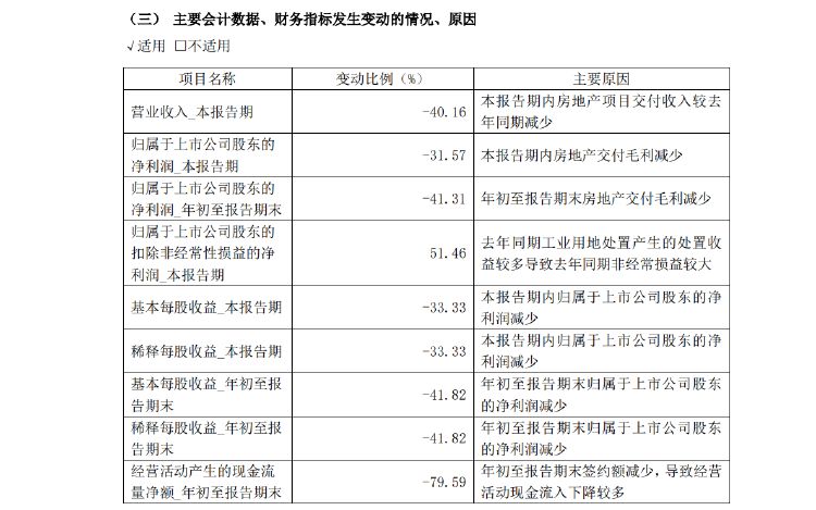 新城控股10月合同销售额仅26亿，同比大减近57%，当月租金收入不如预期引质疑