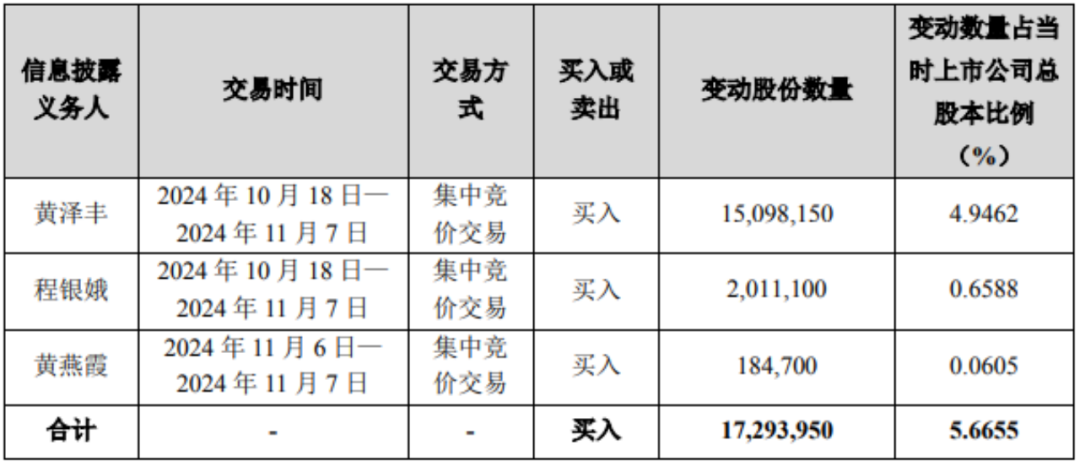 一家三口，举牌！