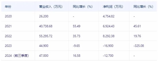 国芯科技概念降温