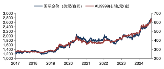 华安基金：金价高位震荡，后续关注美国通胀