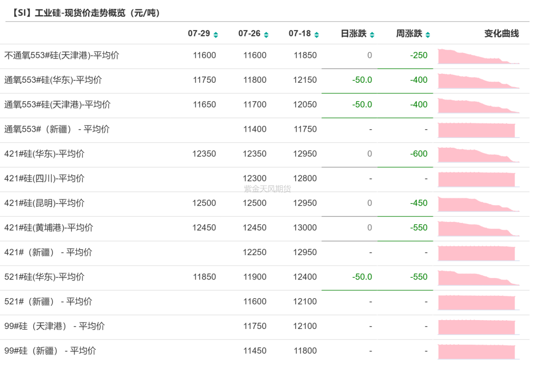 工业硅：供需双减