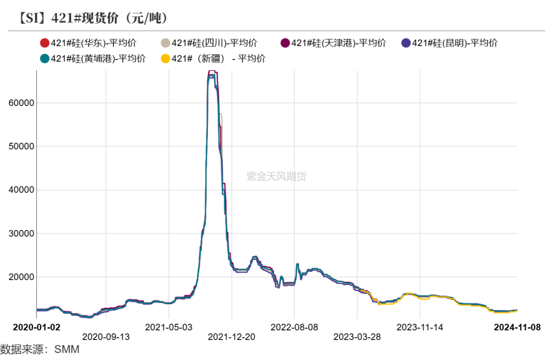 工业硅：供需双减