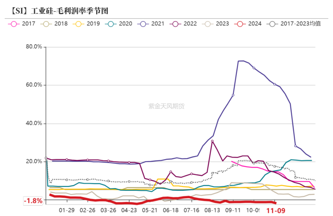 工业硅：供需双减