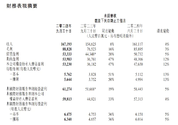 内外利好共振，美联储降息预期升温，腾讯三季报“秀肌肉”，港股互联网ETF（513770）涨近2%